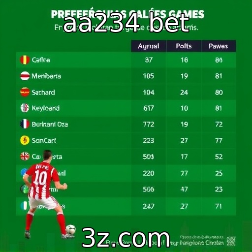 Preferências dos jogadores por franquias clássicas